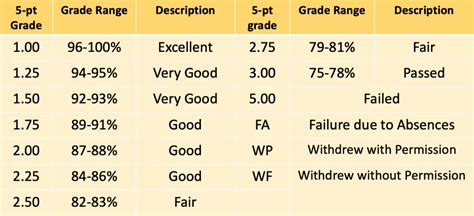 bpsu grading system|Hong Kong KEIO Company .